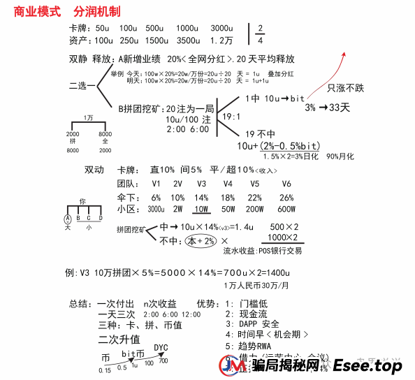 “帝亿交易所”大马力收割机强势来袭，团队长拿人头费返点最高30%