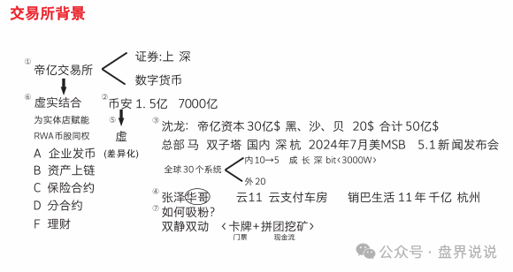 “帝亿交易所”大马力收割机强势来袭，团队长拿人头费返点最高30%