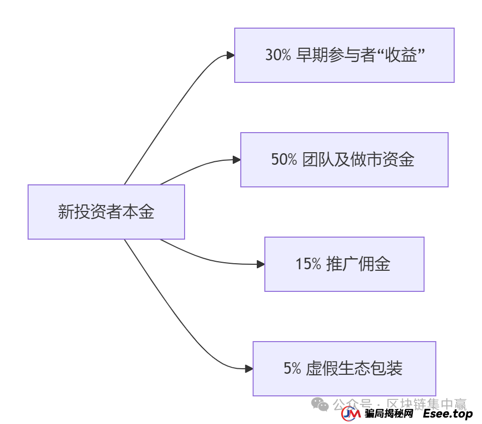 192276%年化收益?起底菠萝猫“CAT代币”的资金盘骗局 192276%年化收益?起底菠萝猫“CAT代币”的资金盘骗局