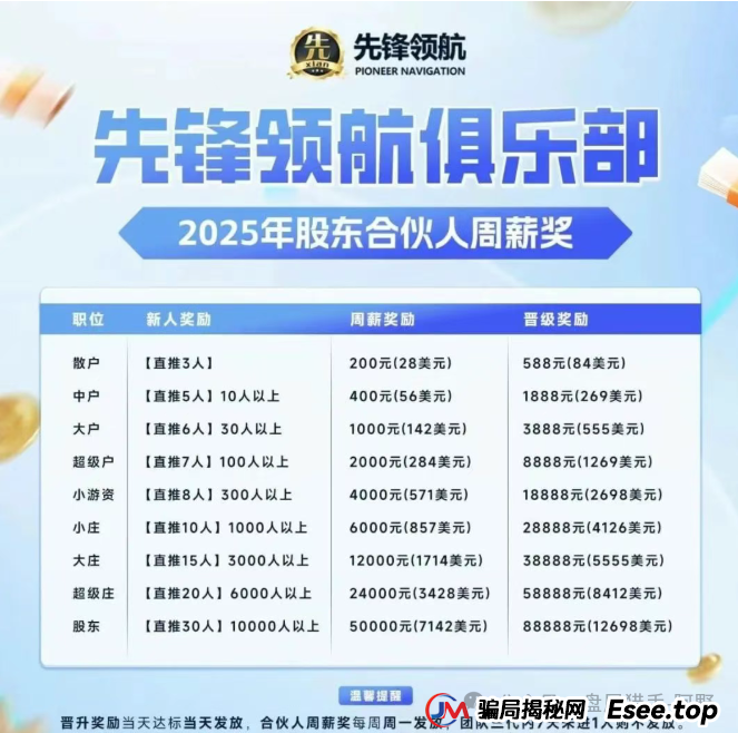 币圈惊魂!币胜客(先锋领航)跟单分红骗局大起底,小交易所收割内幕曝光 币圈惊魂!币胜客(先锋领航)跟单分红骗局大起底,小交易所收割内幕曝光