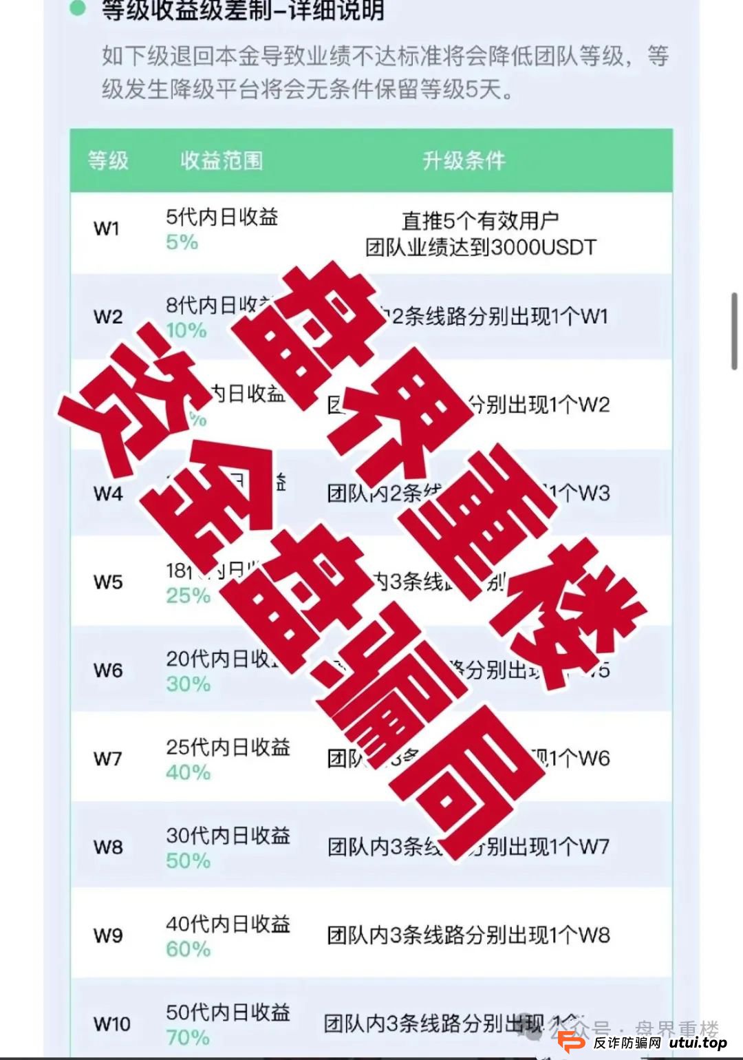 VAX（VaultX）聚合数字资产交易所质押分红类资金盘骗局，部分团队已经
