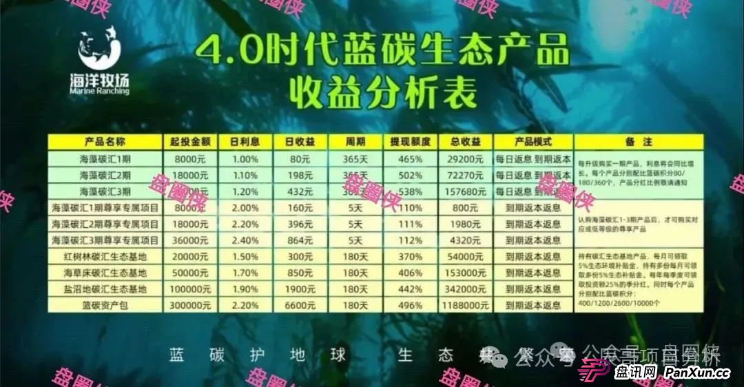 海洋牧场APP卷钱跑路!一定要远离!