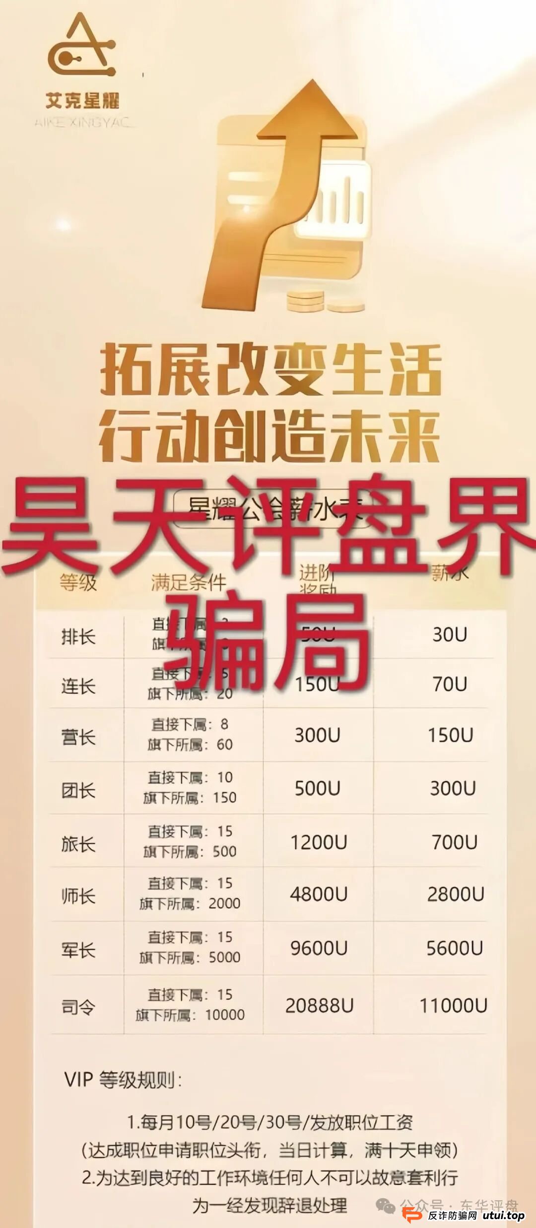 艾克星耀跟单类资金盘骗局，原“博股会”诈骗团伙的平移重启盘，典型的一轮圈杀猪盘，高度预警，即将崩盘跑路！