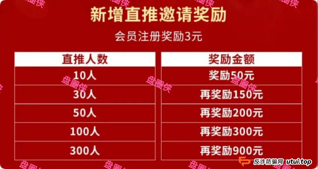9月25日曝光：最新资金盘项目骗局《益友荟，中治国康》随时可能卷钱跑路
