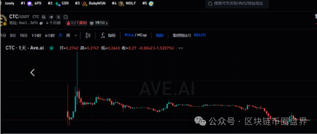 恭喜麒麟币接棒天体交易所!下一轮收割已安排 恭喜麒麟币接棒天体交易所!下一轮收割已安排