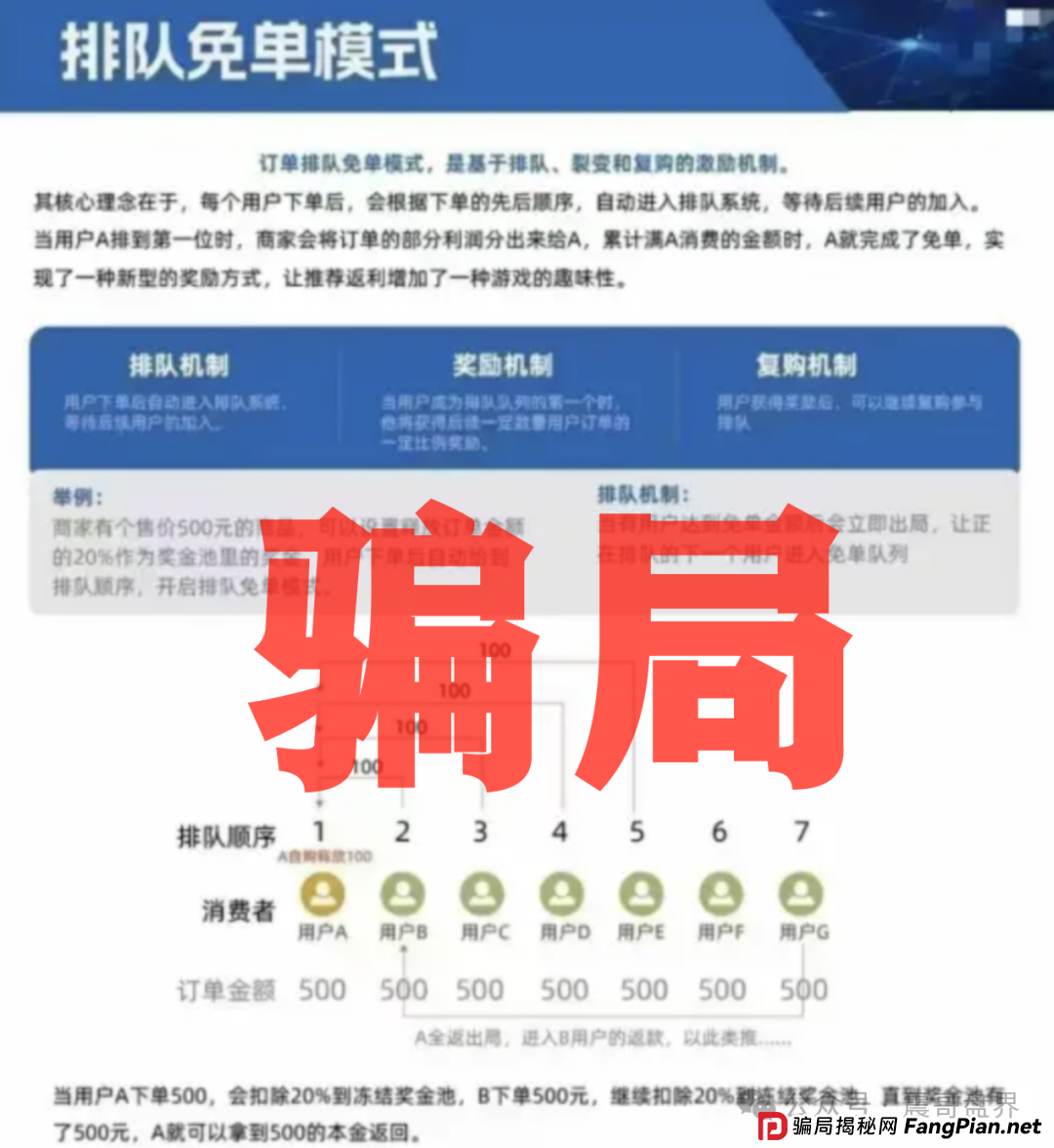元气先锋是资金盘骗局,震哥提醒远离诈骗 元气先锋是资金盘骗局,震哥提醒远离诈骗