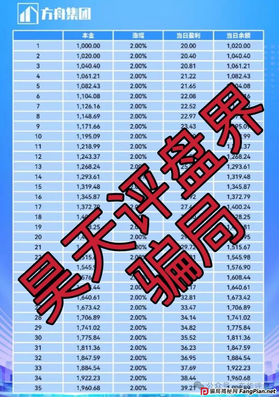 冒充的“方舟集团”资金盘骗局,原“云誉证券”(链通云)诈骗团伙崩盘后开的平移重启盘,典型的杀猪盘,看见一定要远离! 冒充的“方舟集团”资金盘骗局,原“云誉证券”(链通云)诈骗团伙崩盘后开的平移重启盘,典型的杀猪盘,看见一定要远离!