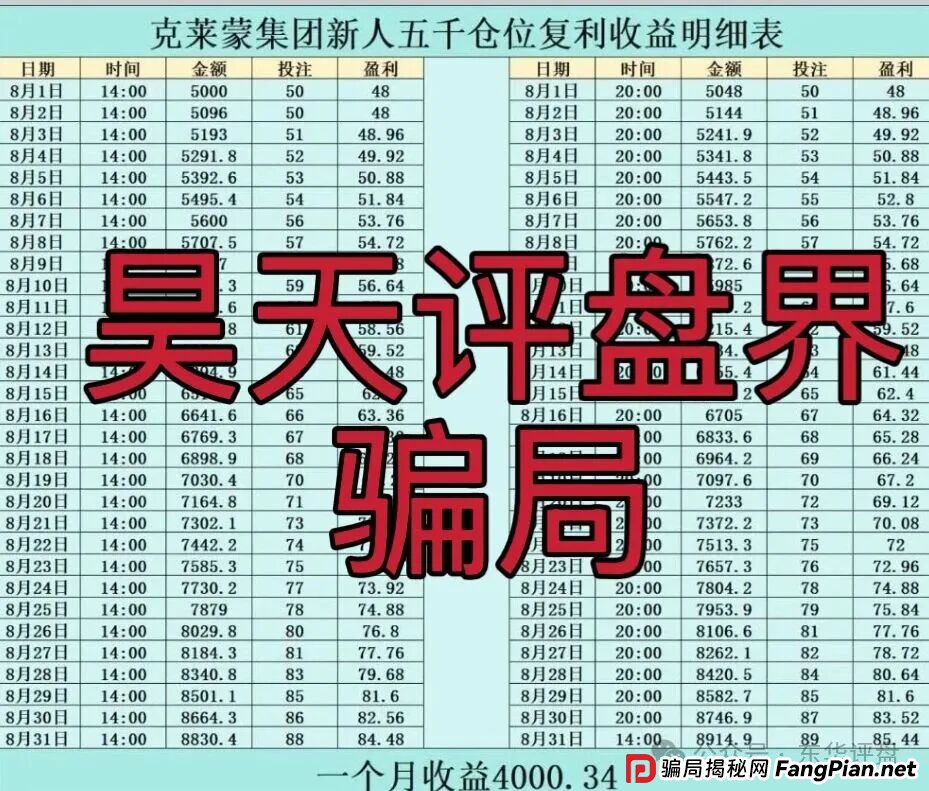 克莱蒙集团彩票跟单类资金盘骗局，典型的杀猪盘骗局，高度预警，看见一定要远离！