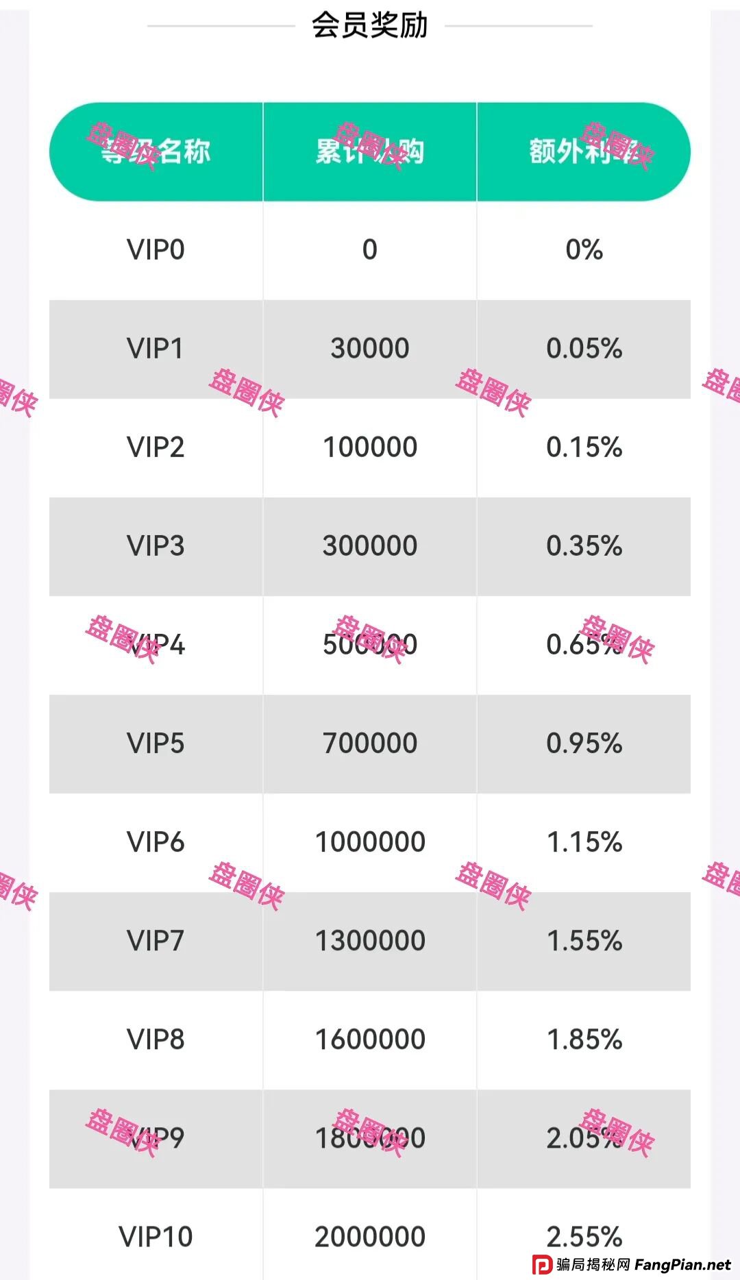 9月7日盘讯：最新资金盘项目骗局，辉立资产，轻萌剧场，云上城，育利宝，金币宝...随时可能卷钱跑路