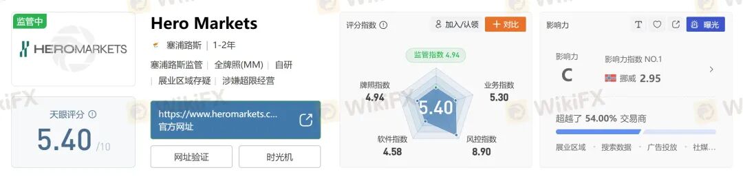 盖诺外汇重出江湖？警惕又一个名为Hero的外汇平台已上线