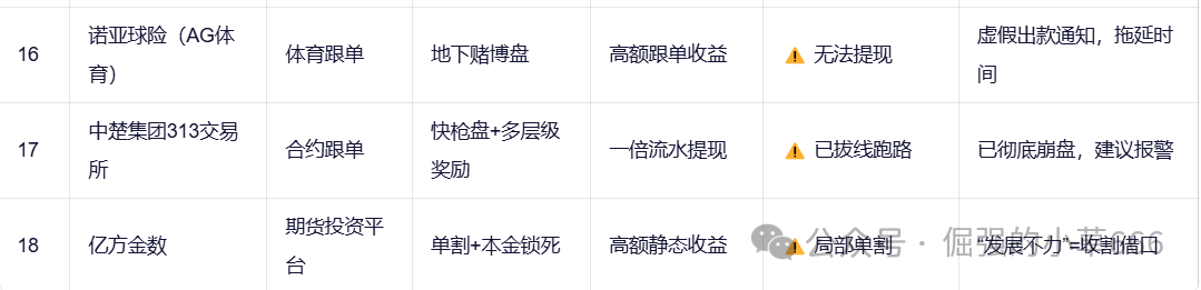 【紧急预警】18大资金盘集体暴雷！有人已血本无归（附最新跑路名单）