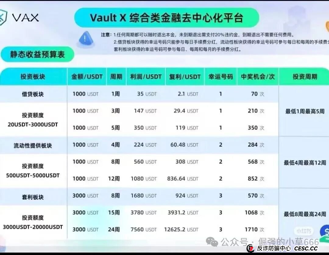 VAX（VaultX）暴雷倒计时？千万资金已入袋，操盘手随时跑路！