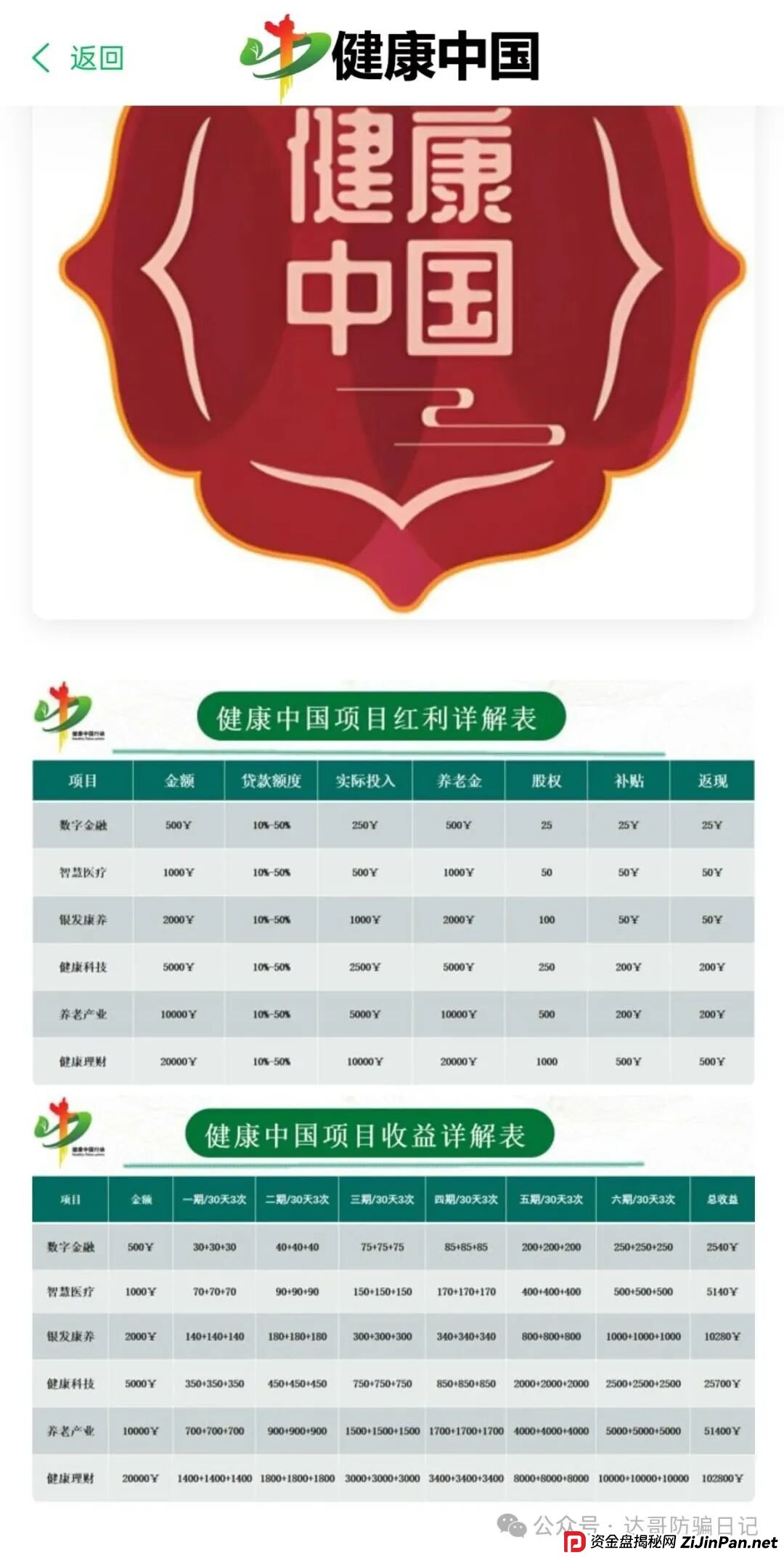 预警:健康中国又一资金盘再现,垃圾项目一个,短命盘,看到请远离! 预警:健康中国又一资金盘再现,垃圾项目一个,短命盘,看到请远离!