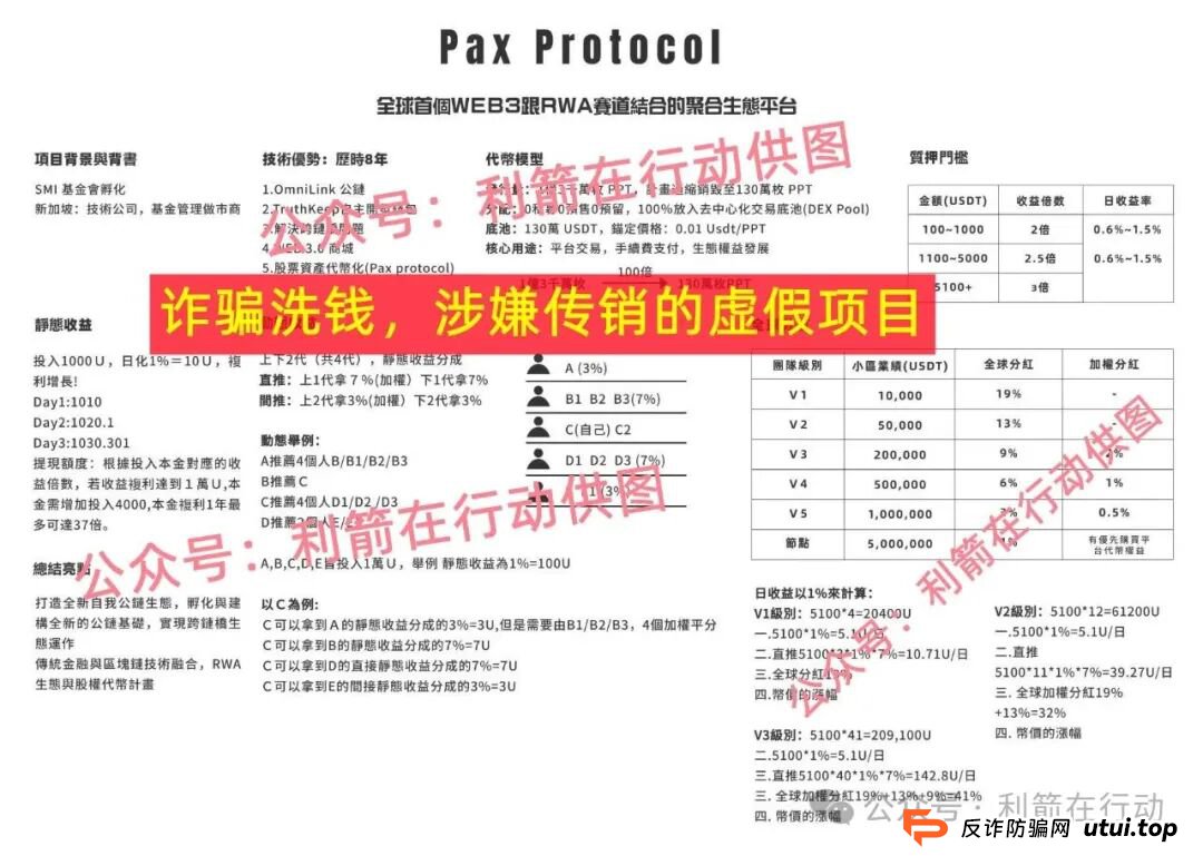 警惕！中国福币，小米稳定币，玉山金控，PaxProtocol...这8个互联网项目都是挖坑设套的骗局！赶紧远离，赶紧跑！