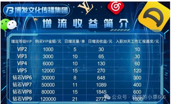 “博发BF”即将爆雷？内部消息：月底跑路，几十万人的血汗钱危在旦夕！