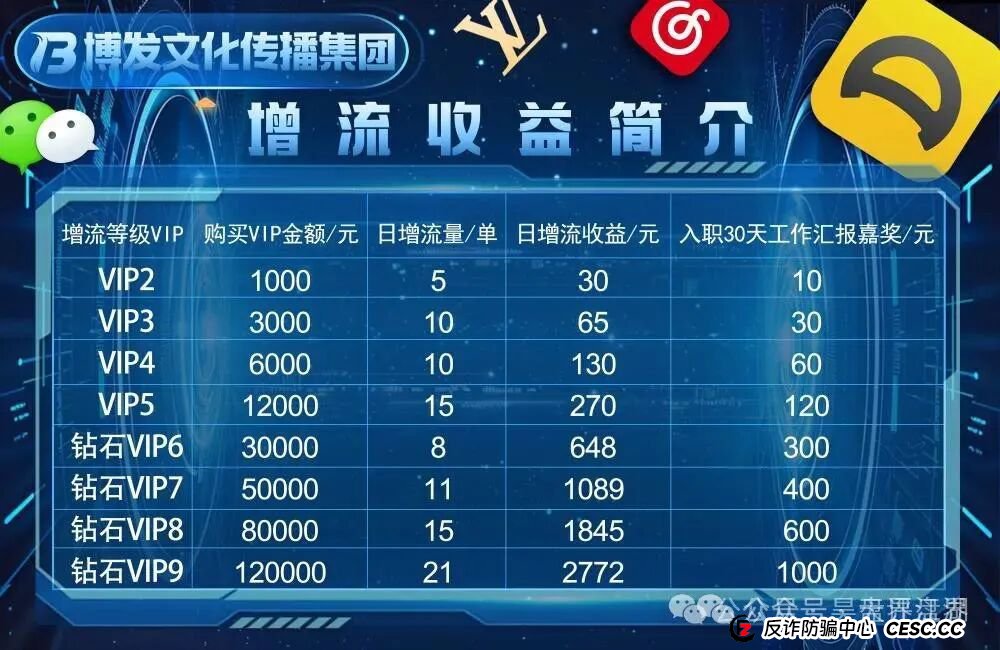 BF博发文化传播集团分红类资金盘骗局,目前15万多会员,操盘手圈钱过亿,大量单割会员,高度预警,即将崩盘跑路! BF博发文化传播集团分红类资金盘骗局,目前15万多会员,操盘手圈钱过亿,大量单割会员,高度预警,即将崩盘跑路!