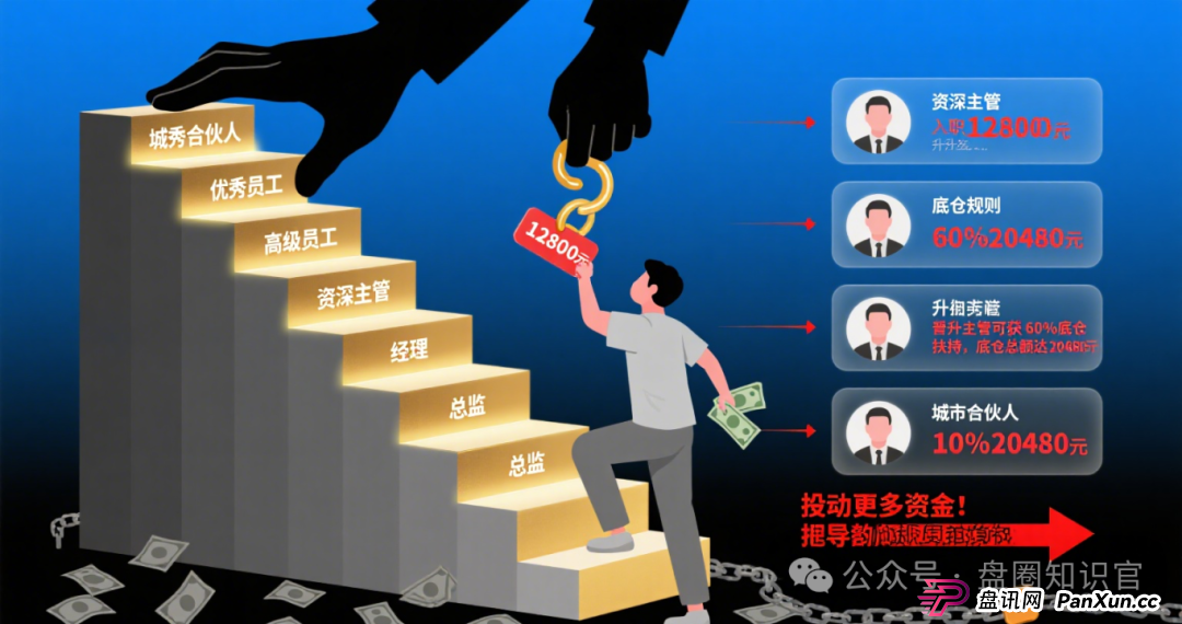 警惕！“星耀奢汇” 崩盘后，同一团伙再开 “安永达” 设局，这些套路一定要认清！