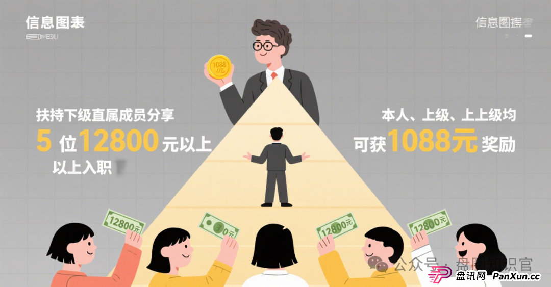 警惕！“星耀奢汇” 崩盘后，同一团伙再开 “安永达” 设局，这些套路一定要认清！