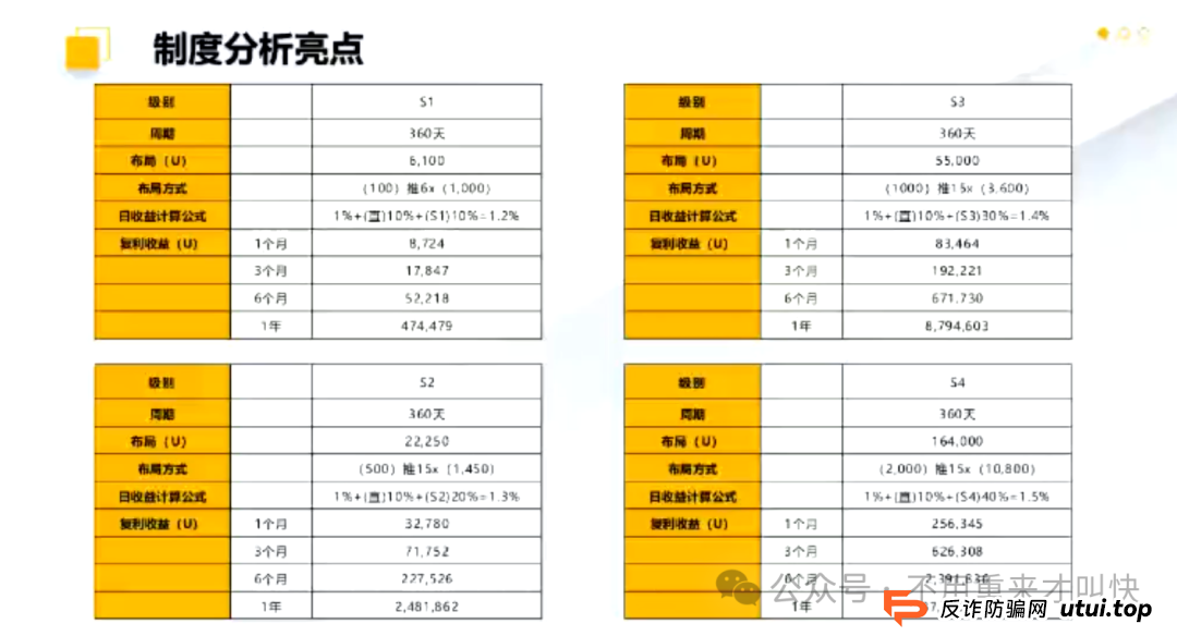 预警!ARK方舟或将会一夜崩盘! 预警!ARK方舟或将会一夜崩盘!
