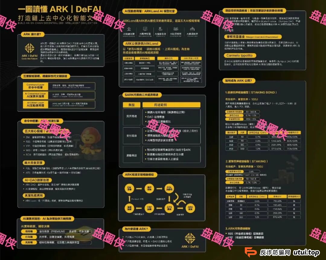 10月8日曝光:最新资金盘项目骗局《大疆创新,全民资产,紫荆文化,ARK,BIKA-Gloabal》随时可能卷钱跑路 10月8日曝光:最新资金盘项目骗局《大疆创新,全民资产,紫荆文化,ARK,BIKA-Gloabal》随时可能卷钱跑路