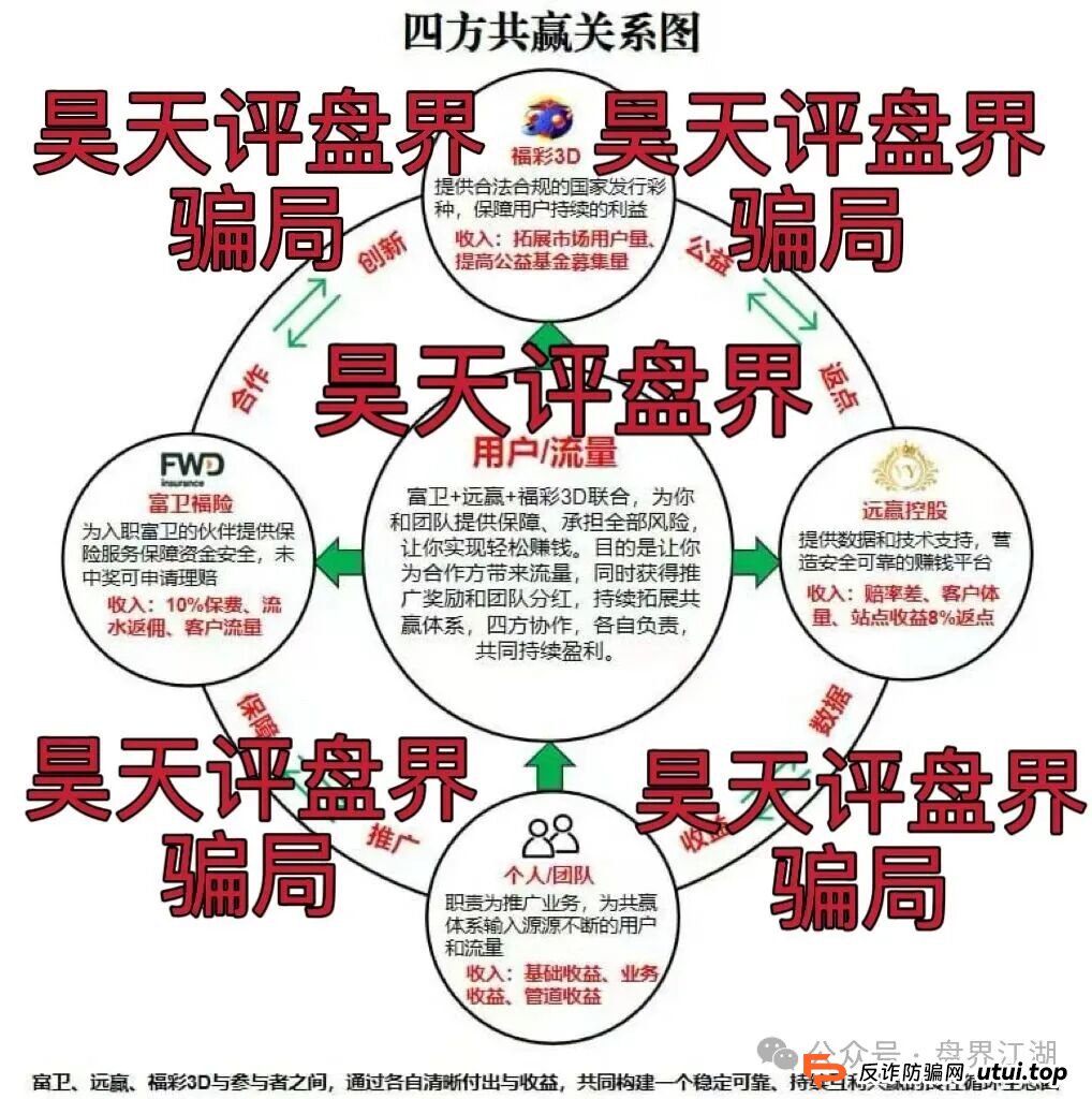 远赢富卫富险彩票类资金盘骗局，大量单割会员，高度预警，即将崩盘跑路！