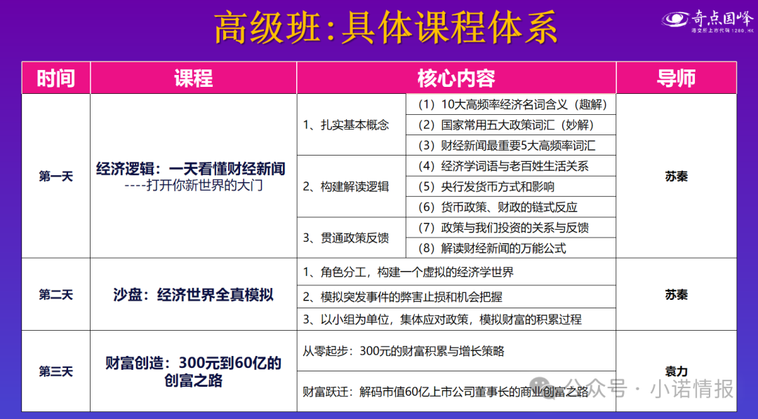 “圣商教育”、“奇点求学”近百名会员讲述自己投资经历，推广人员