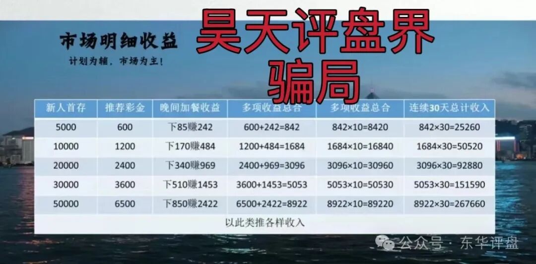 合利集团彩票带单类资金盘骗局，又一个杀猪盘来割韭菜了，你准备好