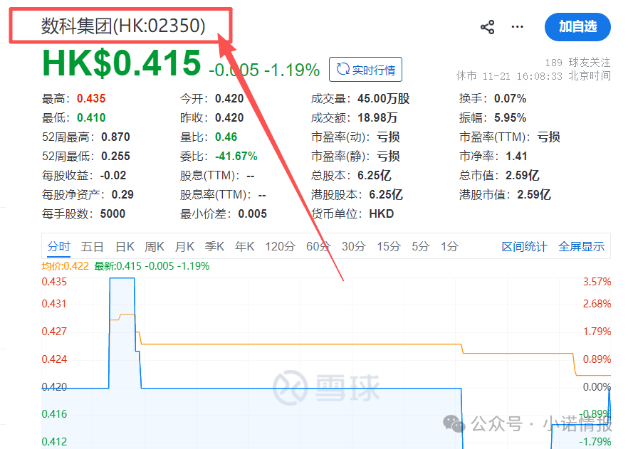 “秒音科技”多次宣称上市，公布股票代码均与其无关，“黑猫投诉”出现大量消费者投诉！