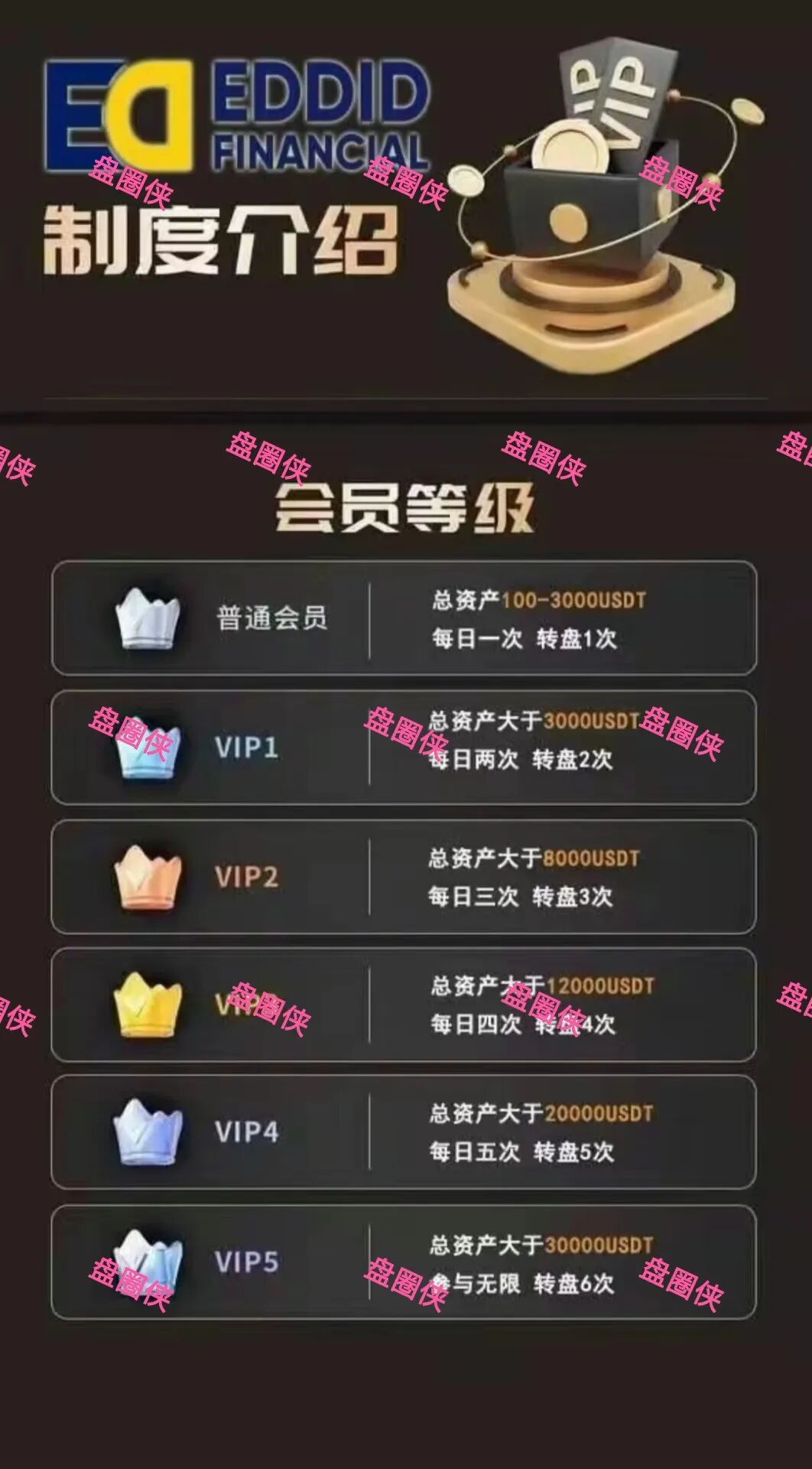 11月8日曝光‼️最新资金盘诈骗项目《艾德金融，金涌投资Goldstream，