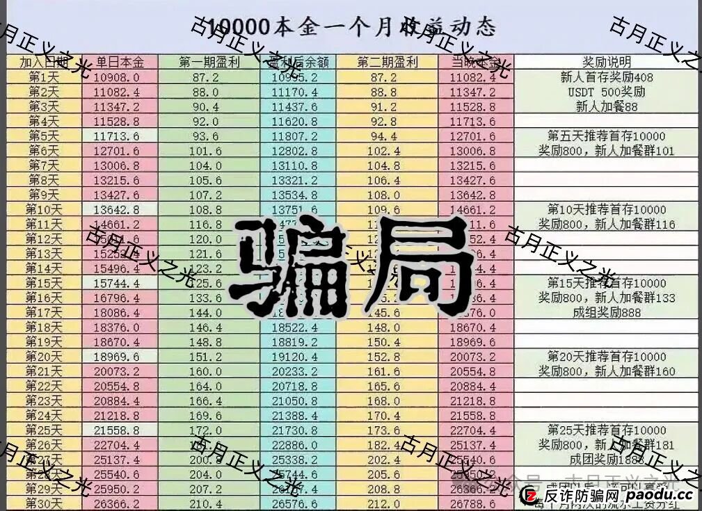 聚帆联盟银河国际娱乐彩票带单类资金盘骗局，导师群里自称“方志杰