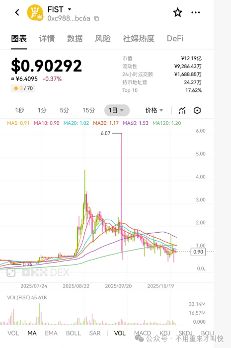 神盘再次陨落，收割数十亿！盘古社区拳头币fist持续暴跌，完蛋了！