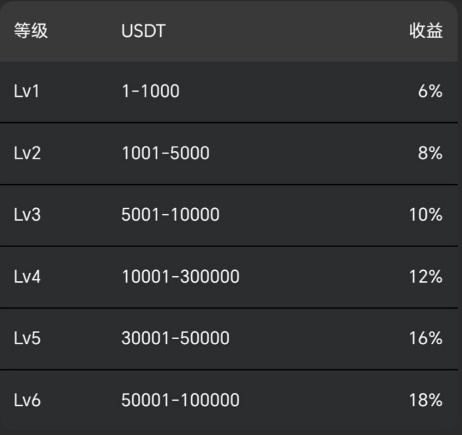 首码项目每天免费领取主流币DOGE