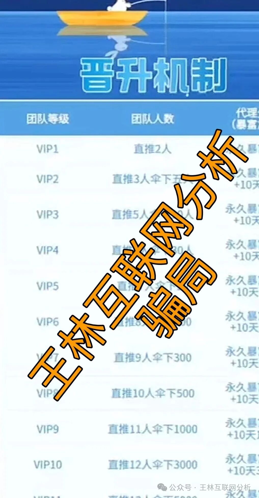 12月13日曝光：最新资金盘项目骗局，鲁诺交易所，Thoma Bravo，艾德金融