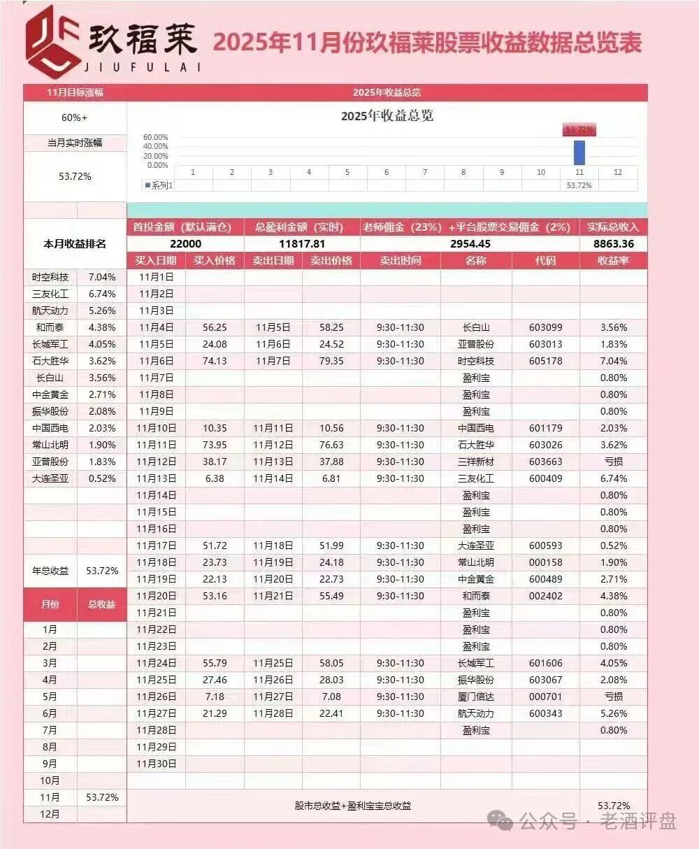 紧急预警！“玖福莱”股票跟单骗局进入倒计时，随时崩盘跑路！