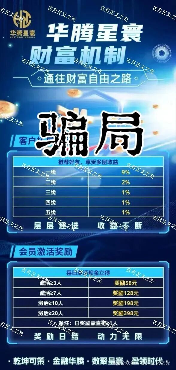 12月6号曝光‼️临镜花,华腾星寰,妙趣艺,币燃BURNEX,HKVAX3.0,CFXH-DAO,睿盛环球等资金盘诈骗项目,即将崩盘跑路! 12月6号曝光‼️临镜花,华腾星寰,妙趣艺,币燃BURNEX,HKVAX3.0,CFXH-DAO,睿盛环球等资金盘诈骗项目,即将崩盘跑路!