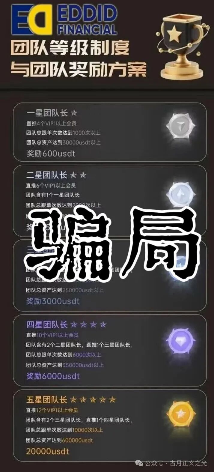 艾德金融EDDID套牌正规公司的资金盘骗局,正规公司发声明打假,即将收割,速度撤离… 艾德金融EDDID套牌正规公司的资金盘骗局,正规公司发声明打假,即将收割,速度撤离…