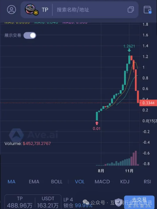 警惕!金牛协议,EQT殷拓,奥瑞斯,Obank,华腾星寰,香港创科这6个平