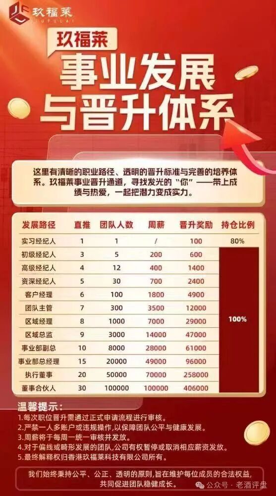 紧急预警！“玖福莱”股票跟单骗局进入倒计时，随时崩盘跑路！