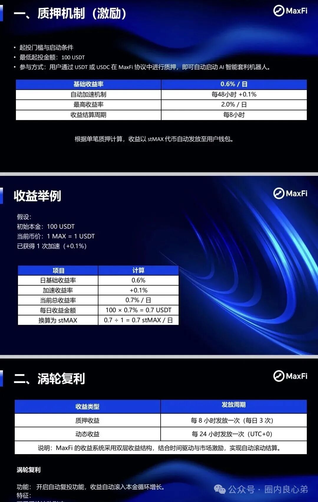 Aifeex艾菲克斯崩盘后,又一海外资金盘,Maxfi理财AI托管骗局?