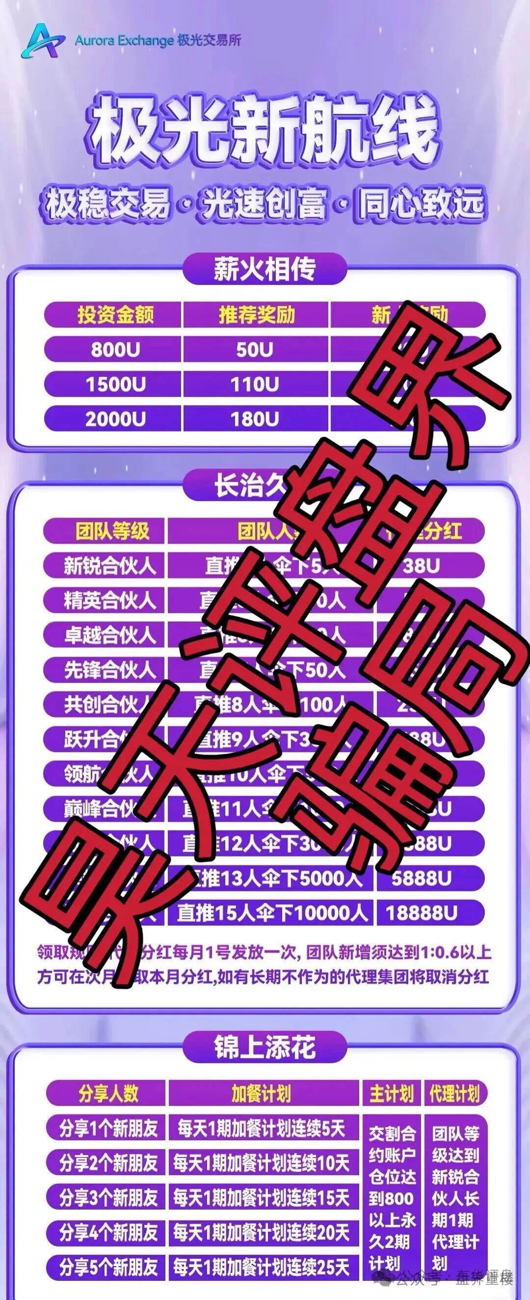 资金盘 | 极光交易所（众恒集团）合约跟单骗局，揭露不为人知的真相，马上要崩盘跑路了！