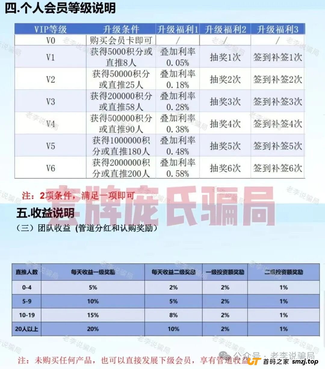 赶紧卸载!手机上的这些APP都是新型骗局,遇到请远离! 赶紧卸载!手机上的这些APP都是新型骗局,遇到请远离!