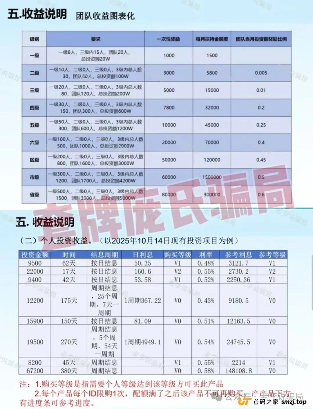 赶紧卸载!手机上的这些APP都是新型骗局,遇到请远离! 赶紧卸载!手机上的这些APP都是新型骗局,遇到请远离!