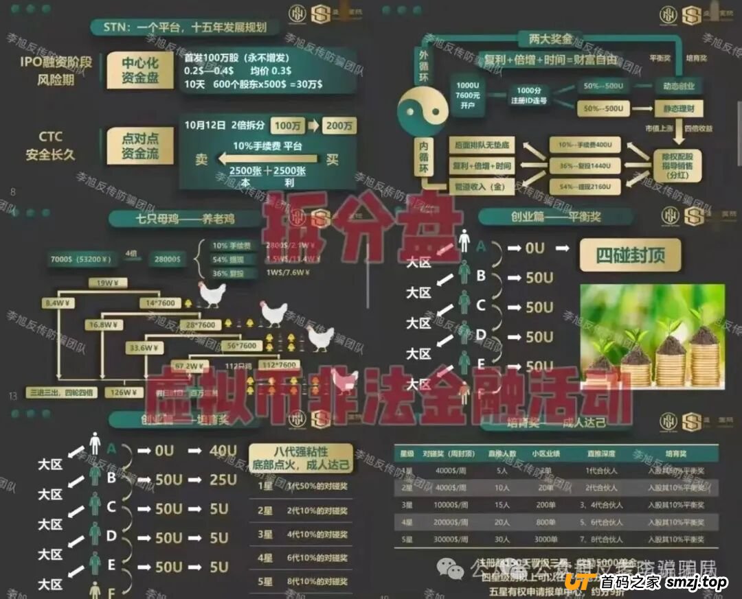 赶紧卸载!手机上的这些APP都是新型骗局,遇到请远离! 赶紧卸载!手机上的这些APP都是新型骗局,遇到请远离!