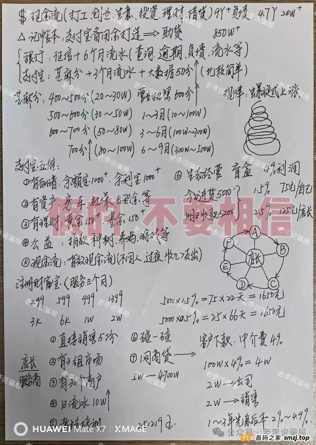 赶紧卸载!手机上的这些APP都是新型骗局,遇到请远离! 赶紧卸载!手机上的这些APP都是新型骗局,遇到请远离!