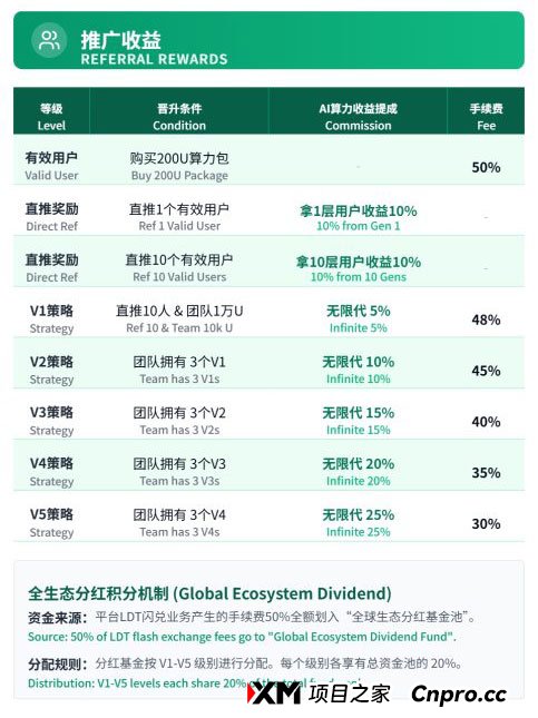 “AI资管”新外衣下的旧陷阱:“霖达通(Limdex)”高收益承诺背后的诈骗疑云 “AI资管”新外衣下的旧陷阱:“霖达通(Limdex)”高收益承诺背后的诈骗疑云