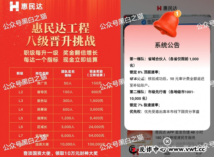 老年盘｜“惠民达”打着国家部门旗号，虚假宣传项目，针对老年群体实施诱骗......