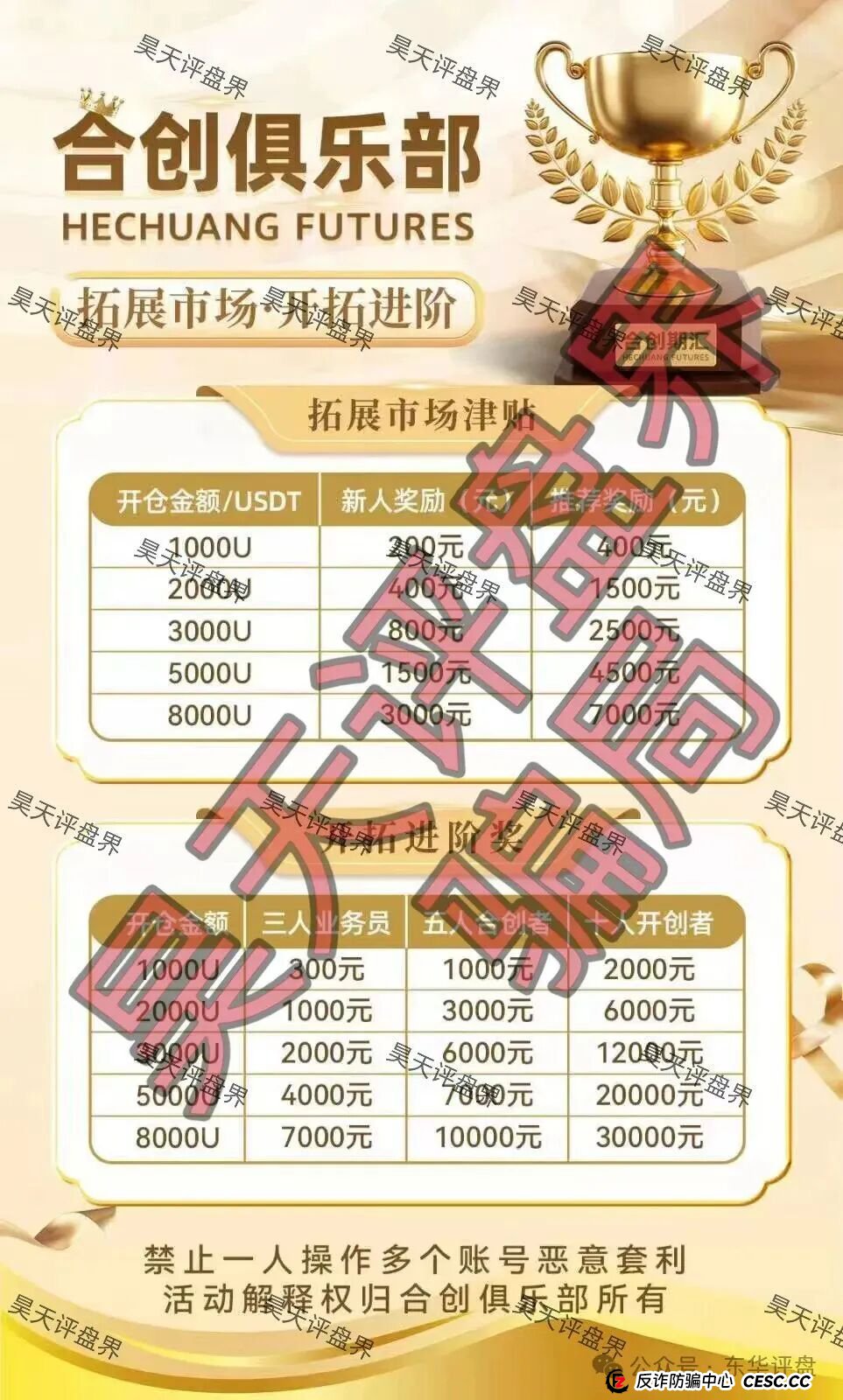 合创期汇（合创俱乐部）期货跟单类资金盘骗局，大量单割会员，高度