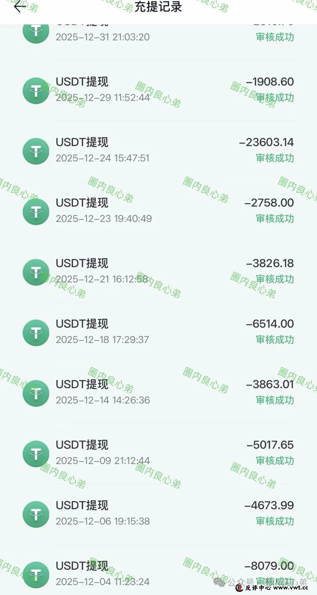 红色预警：香港维尔利，韭菜的火葬场，操盘手圈钱过亿，多地警方预