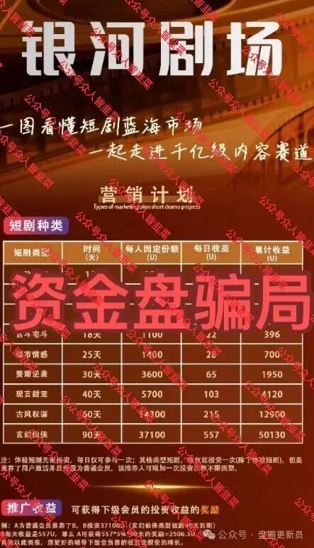 紧急预警:“银河剧场”已现崩盘前兆,参与者请立即止损!