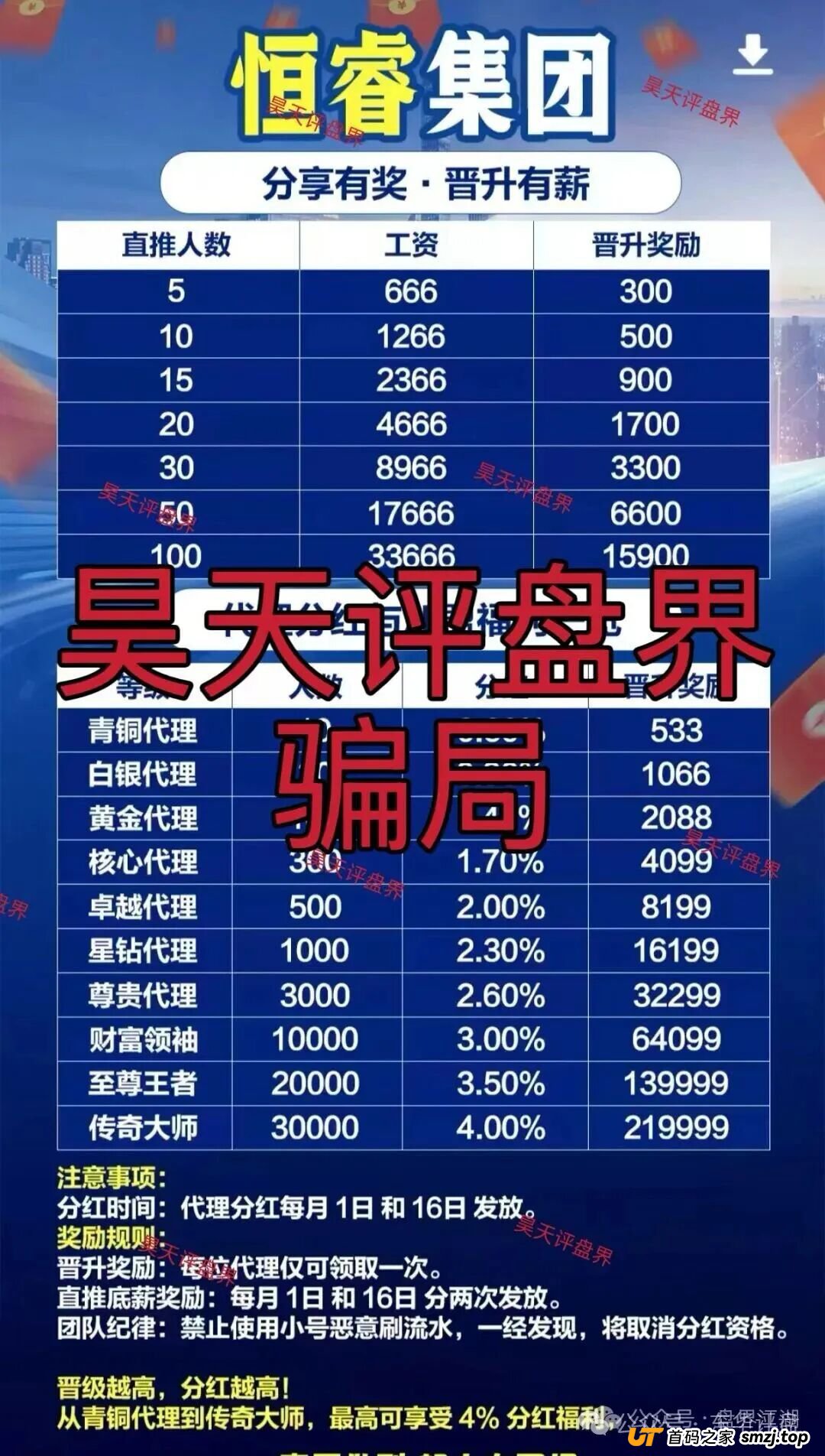 汇丰国际app（恒睿集团）彩票跟单类资金盘骗局，已经开始单割，高度预警，即将崩盘跑路！(3)